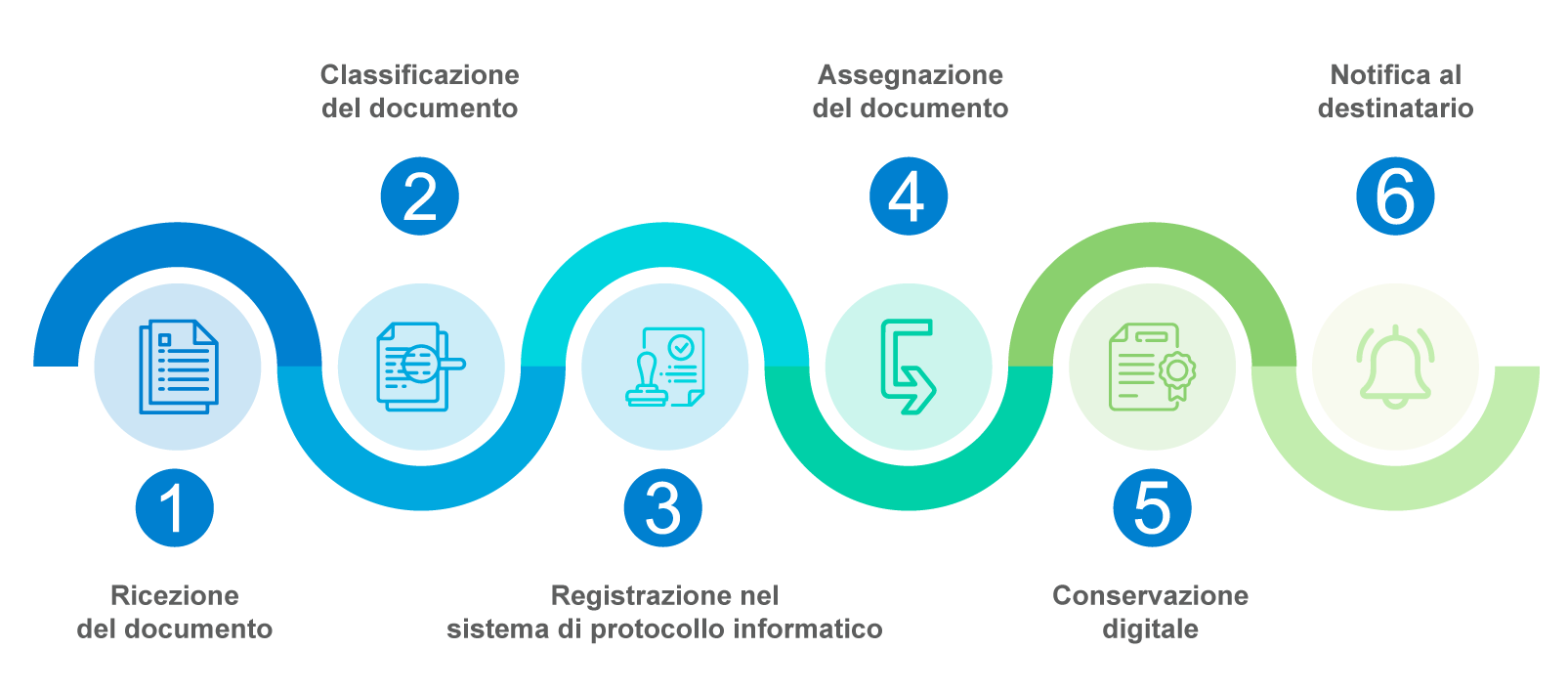 Protocollo informatico - Consoft Informatica